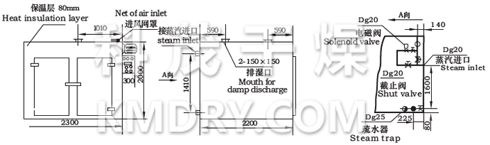 CT-C系列熱風(fēng)循環(huán)烘箱示意圖 CT-C系列熱風(fēng)循環(huán)烘箱示意圖
