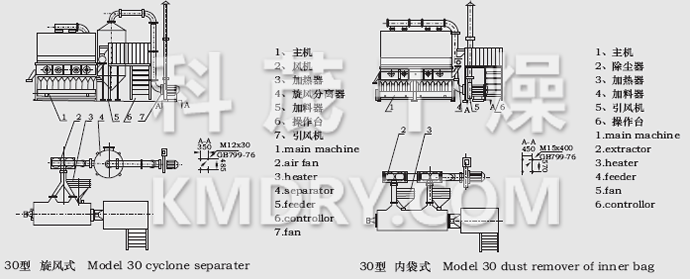 XF系列臥式沸騰干燥機結(jié)構(gòu)示意圖 XF系列臥式沸騰干燥機結(jié)構(gòu)示意圖